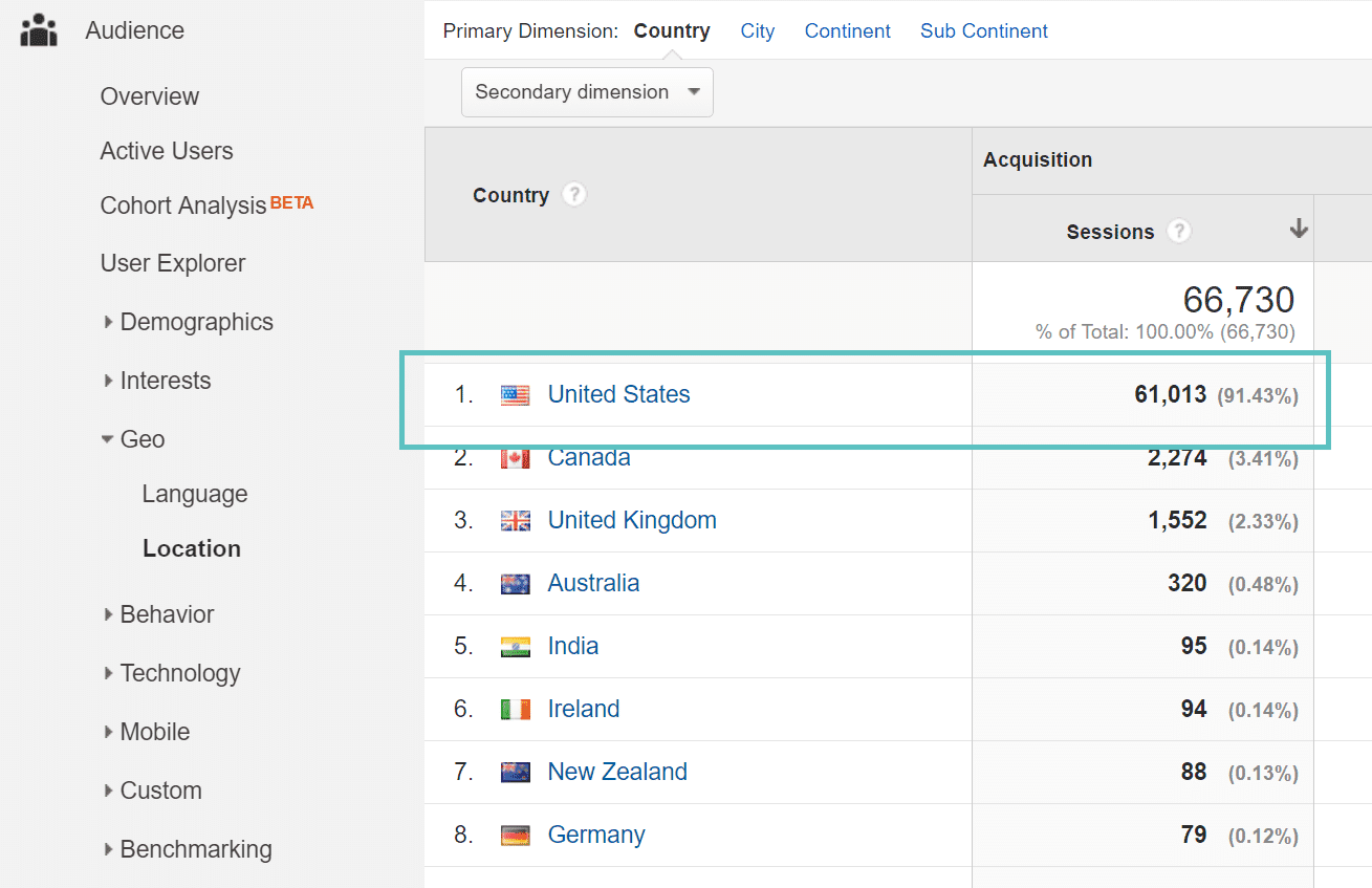 Geolocalización de Google Analytics