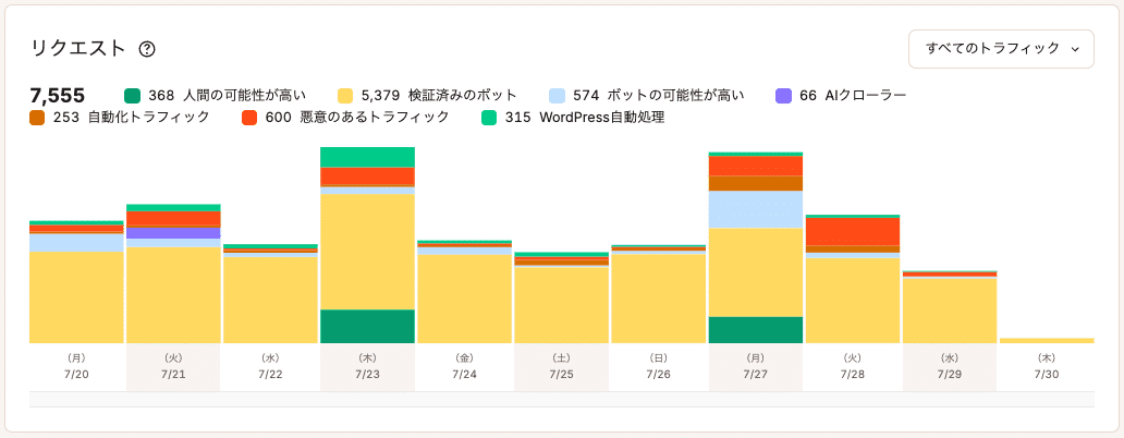 「リクエスト」チャート