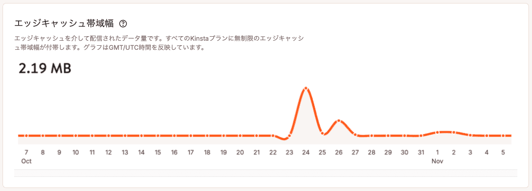 エッジキャッシュ帯域幅