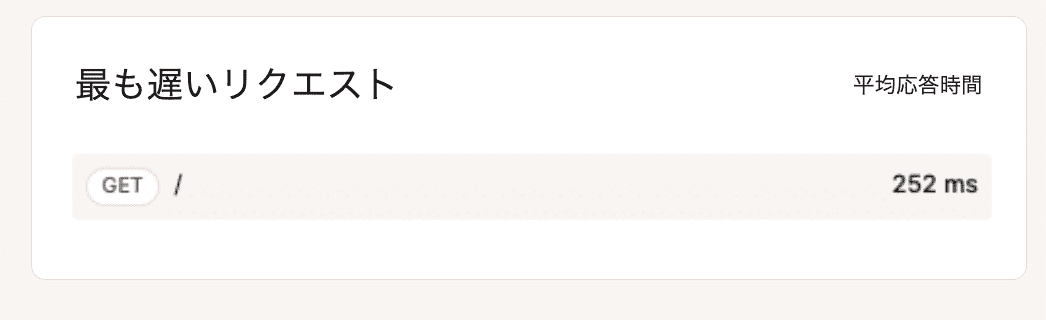 アプリケーション単位の最も遅いリクエスト