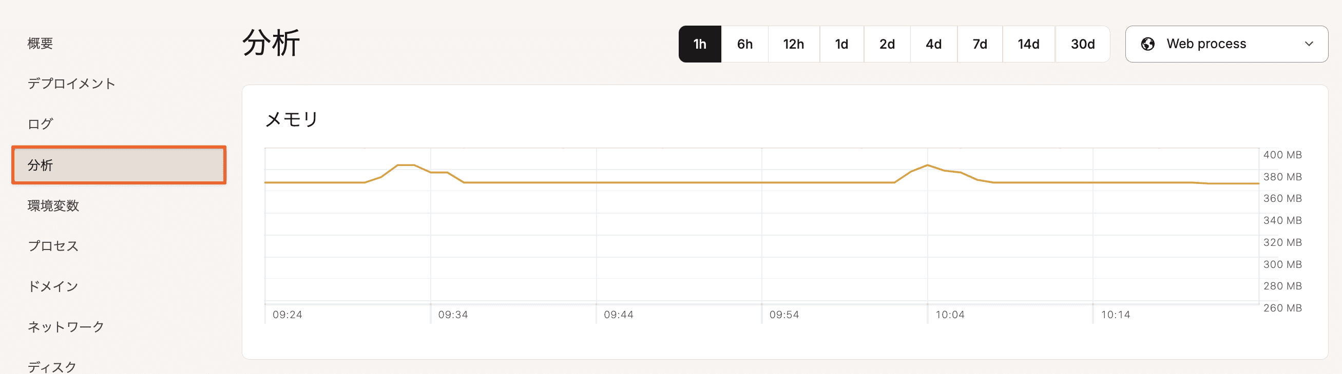 MyKinstaのアプリケーション単位の分析