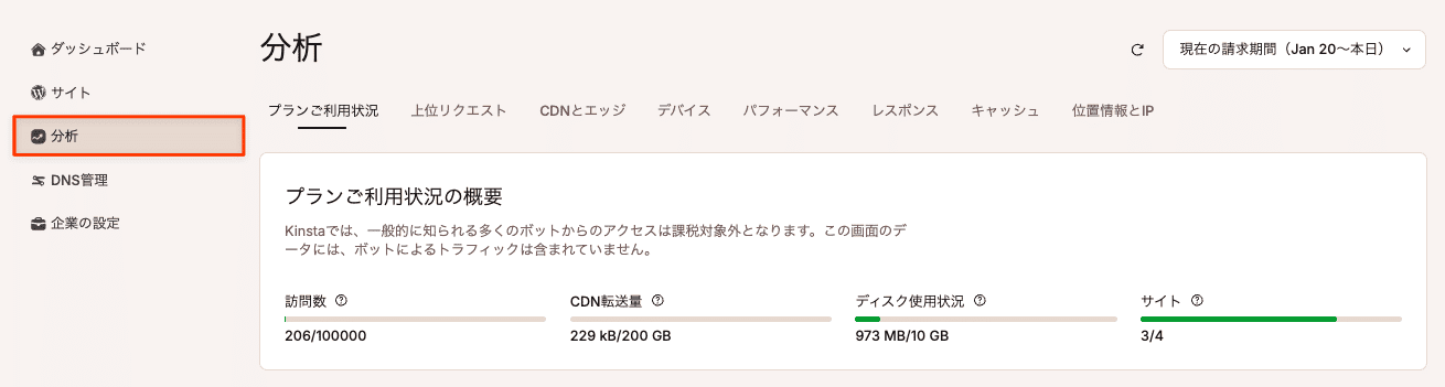 企業単位のWordPressサイト分析