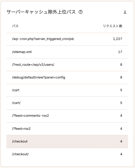 サーバーキャッシュ除外上位パス