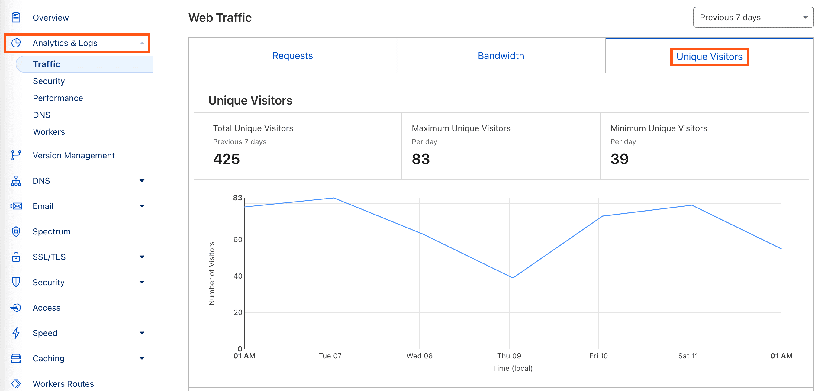 Cloudflareで見る訪問数