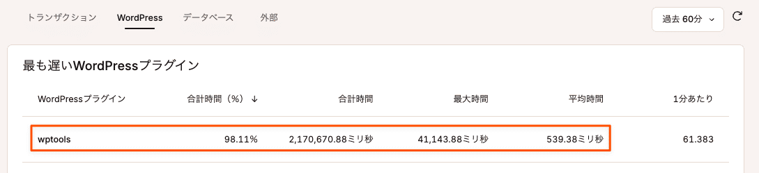 プラグインの合計時間の割合、最大時間、平均時間を確認