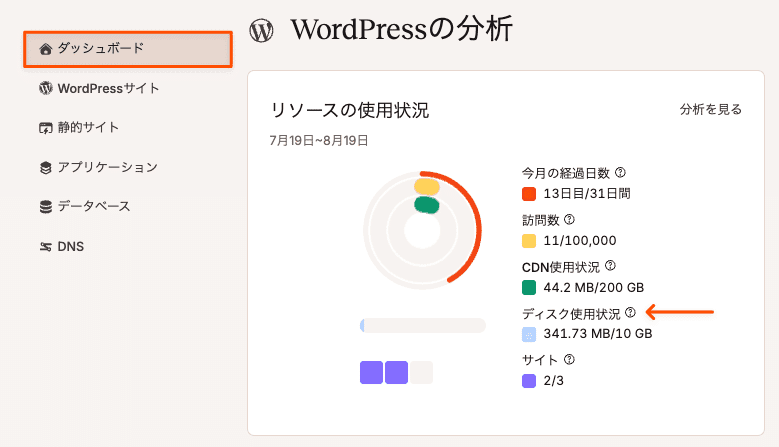 「WordPressの分析」セクションでディスク使用状況を確認