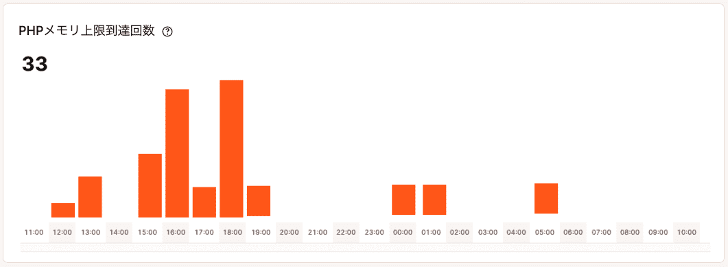 PHPメモリ上限到達回数