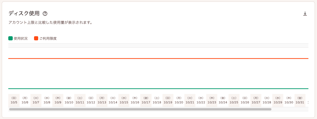 ディスク使用量チャート