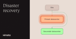 Ga verder dan backups met Kinsta Disaster Recovery