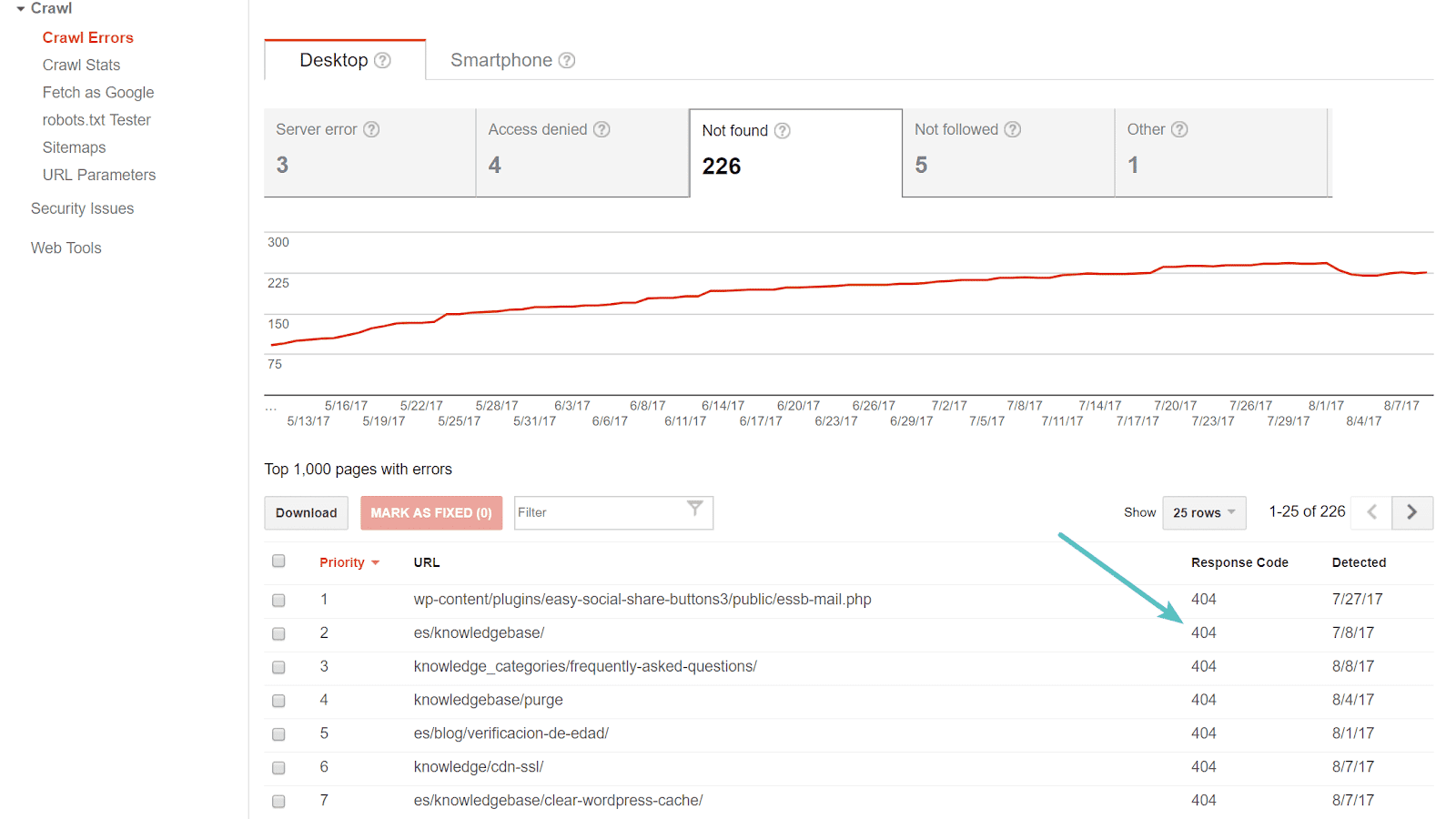 Erreurs 404 dans Google Search Console.