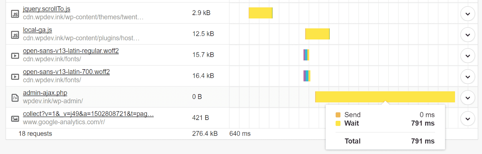 admin-ajax.phpの読み込み時間をウォーターフォールチャートで確認した様子