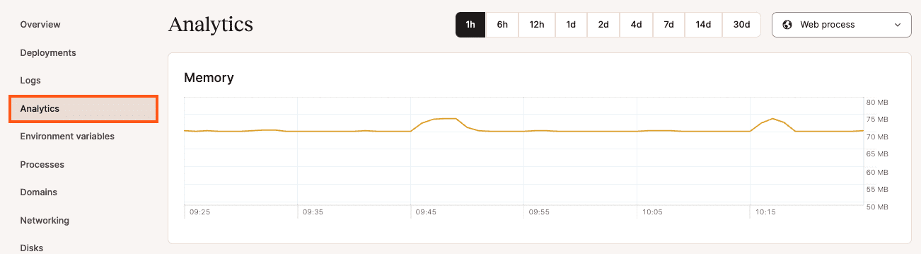 Application-level Analytics in MyKinsta.