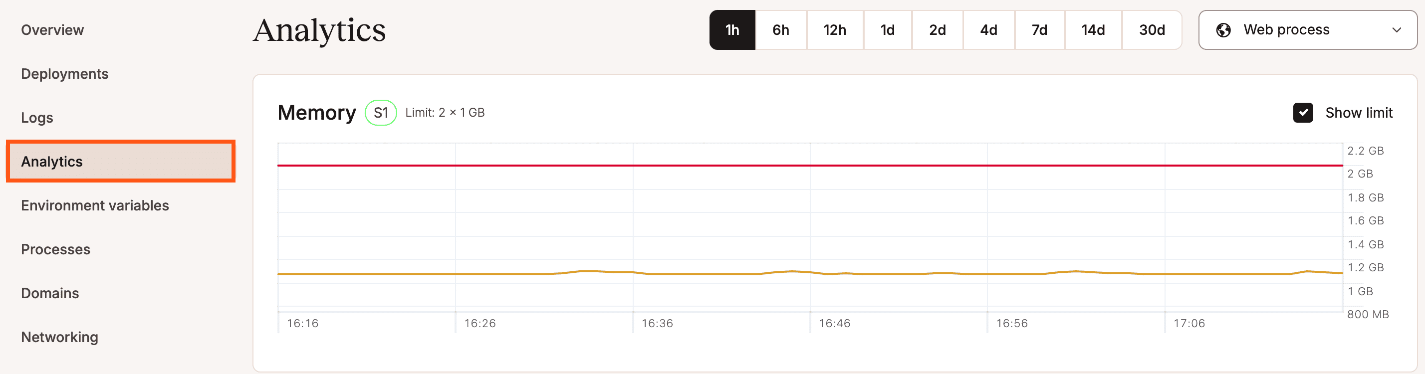 Application-level Analytics in MyKinsta.