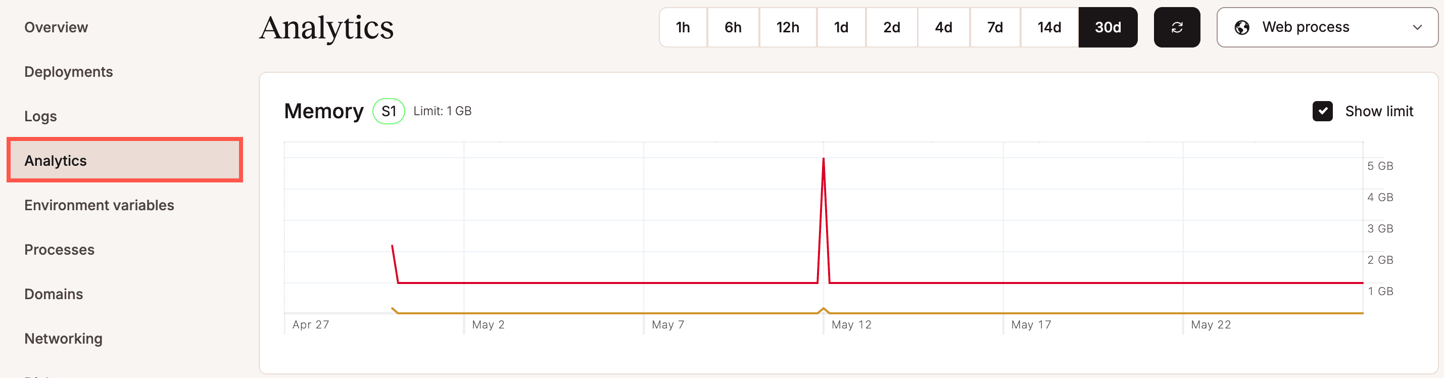 Application-level Analytics in MyKinsta.