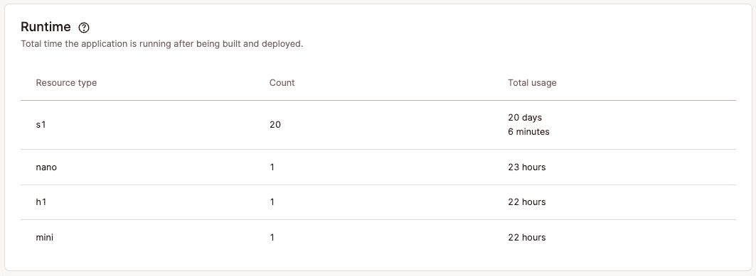 Runtime chart in company-level application analytics.