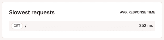 Slowest HTTP requests chart in application-level analytics.