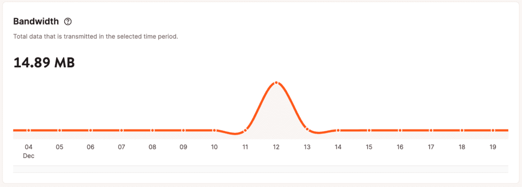 Graphique de la bande passante dans les statistiques au niveau de l'application.