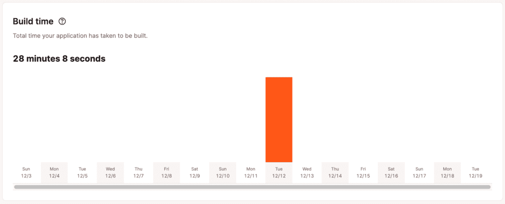 Gráfico de tempo de build na análise no nível do aplicativo.