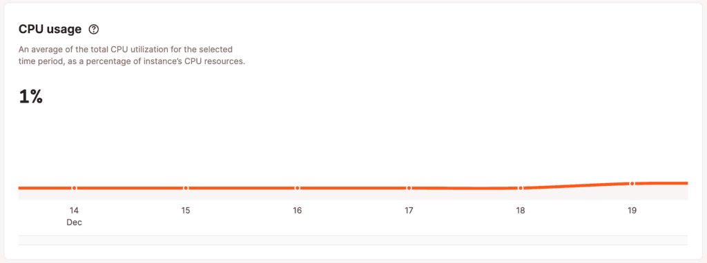 Graphique de l'utilisation du processeur dans les statistiques au niveau de l'application.