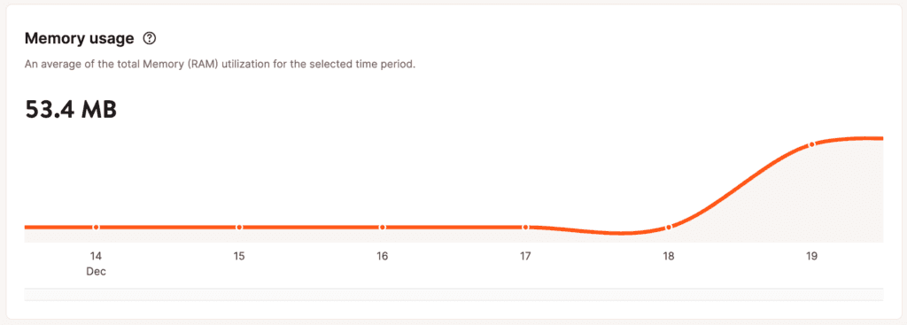 Graphique de l'utilisation de la mémoire dans les statistiques au niveau de l'application.