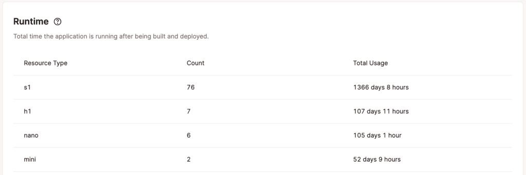 Graphique de la durée de construction dans les statistiques d'applications au niveau de l'entreprise.