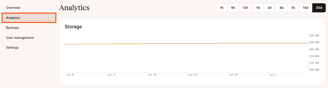  Database-level analytics in MyKinsta.