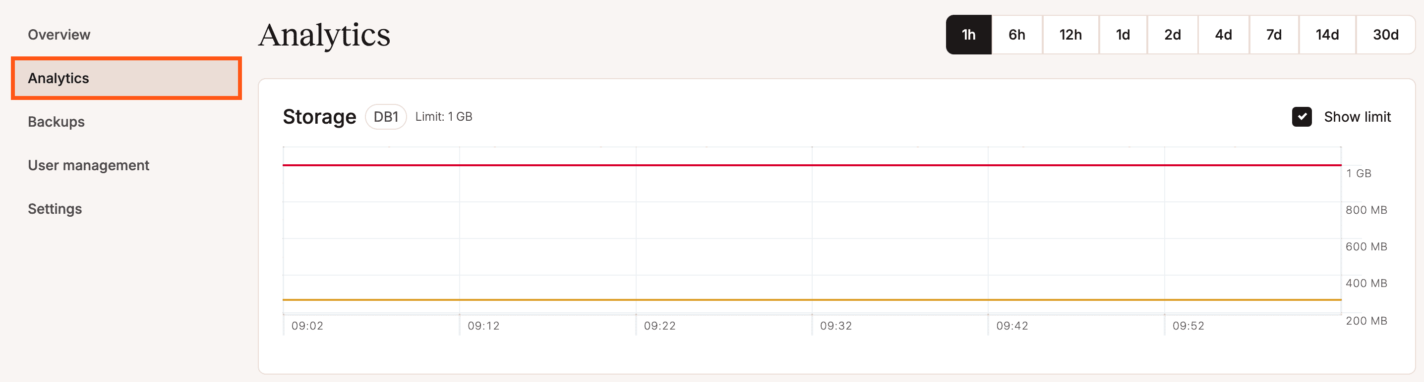 Database-level analytics in MyKinsta.