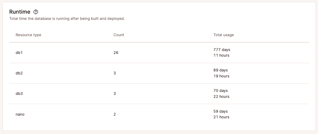 Runtime report in company-level analytics.