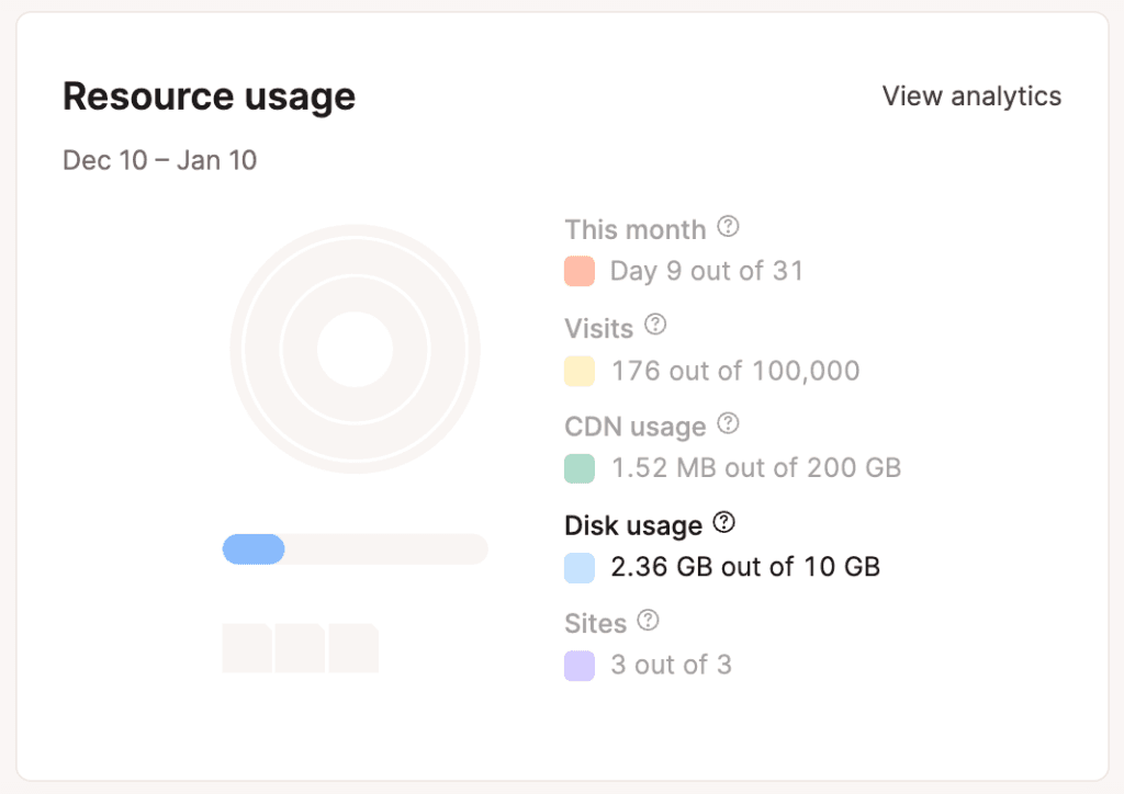 Disk space highlighted in Resource usage chart.