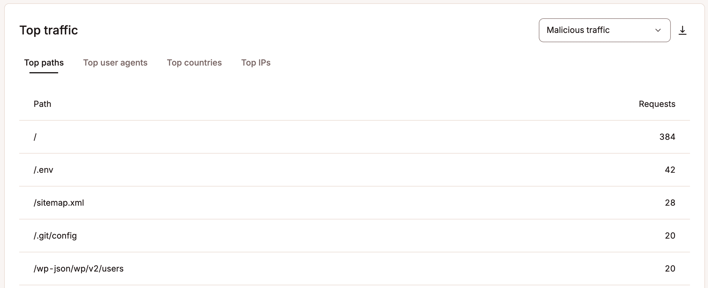 Top traffic report.