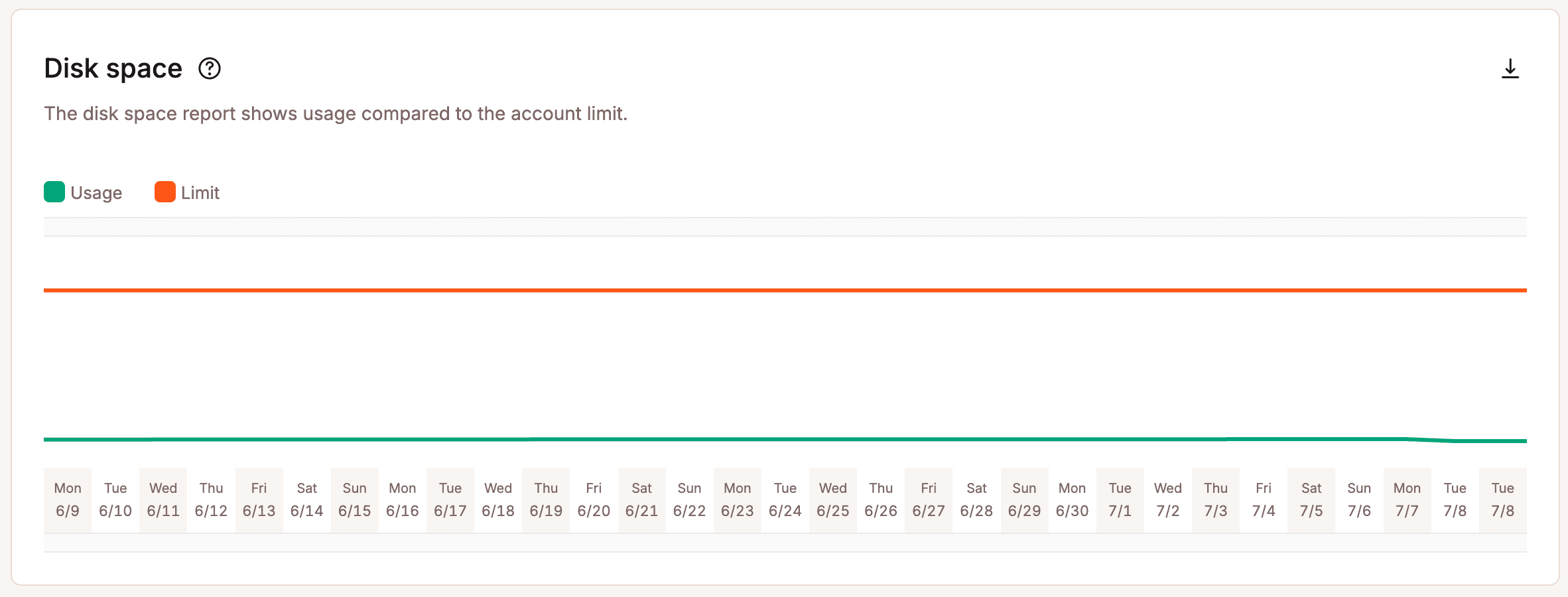 Disk space usage in MyKinsta.
