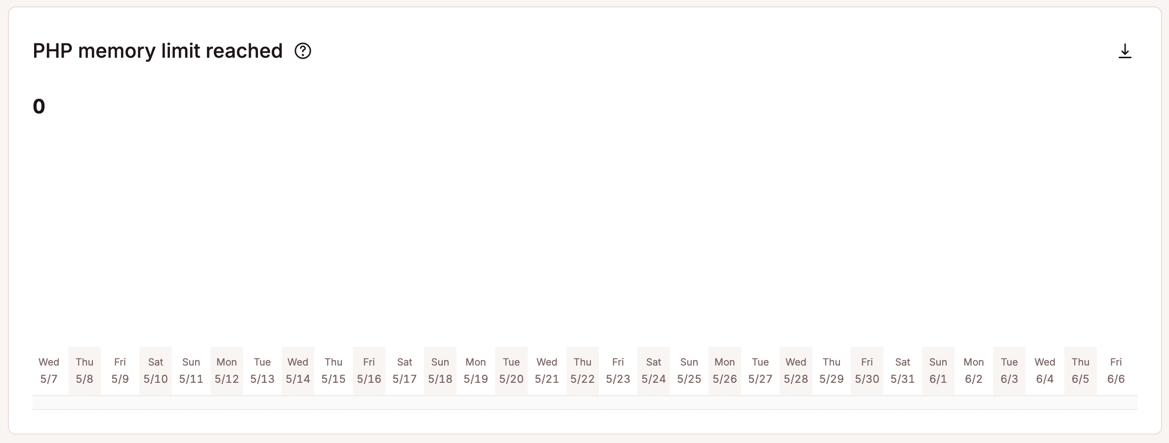 PHP memory limit reached chart.