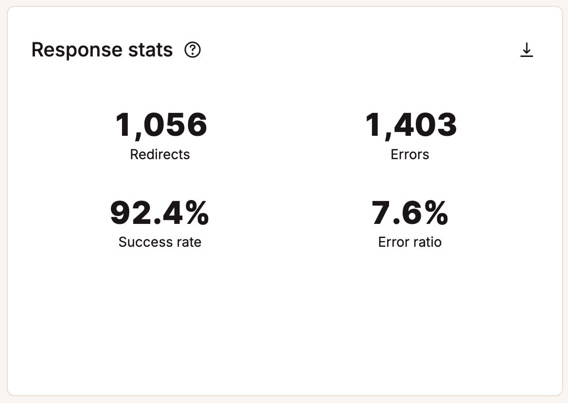 Response stats.