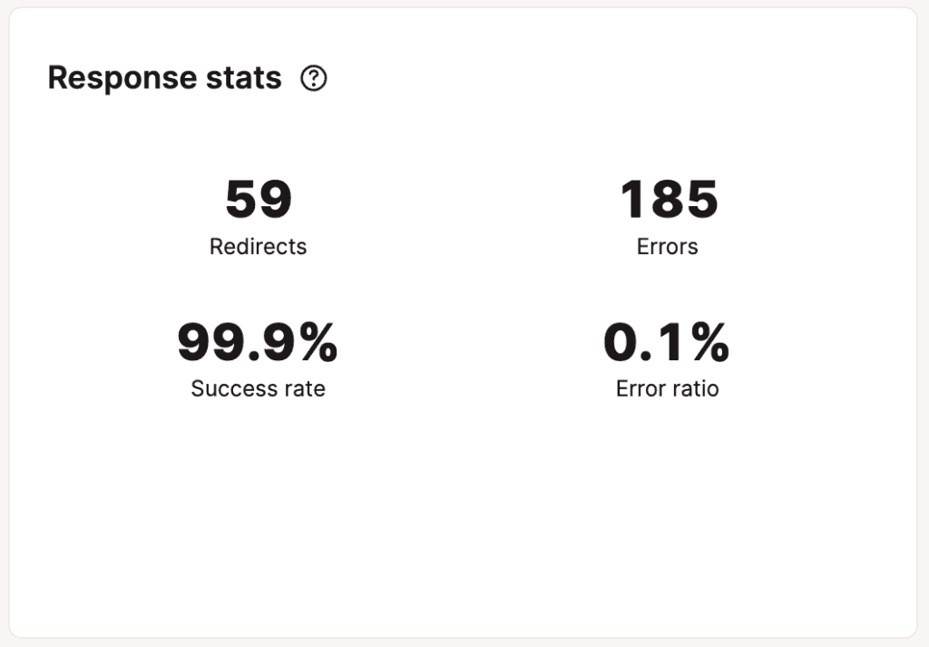 Response stats.