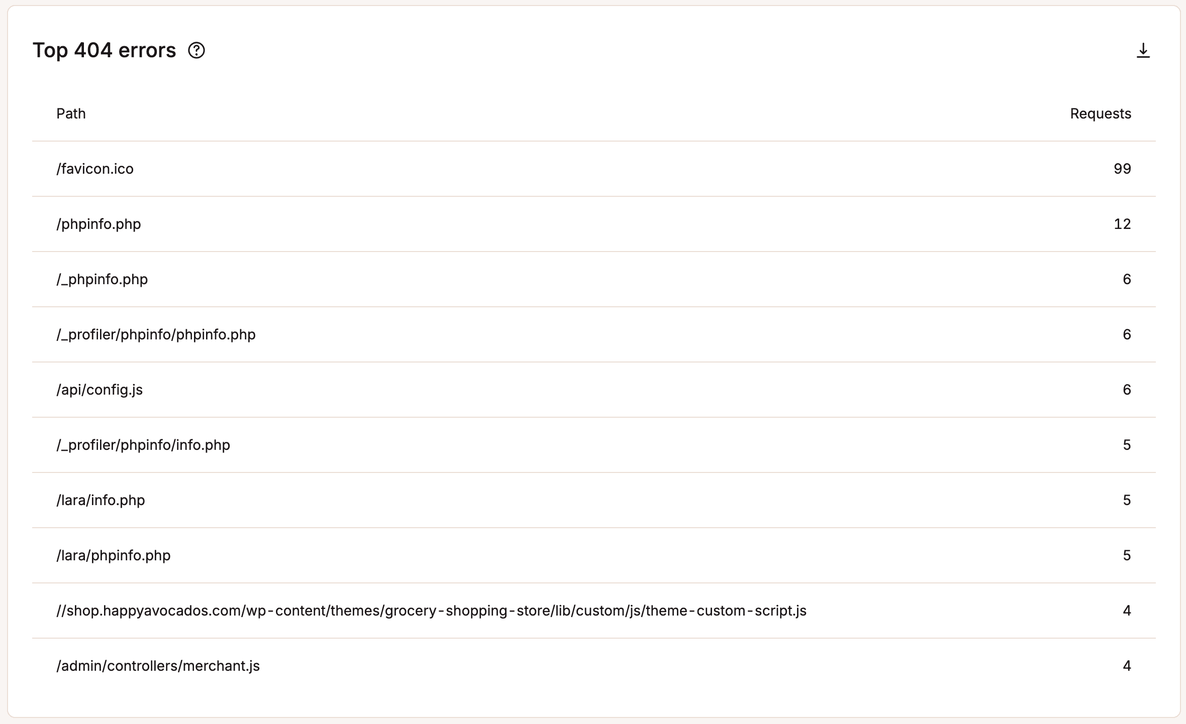 Top 404 errors.