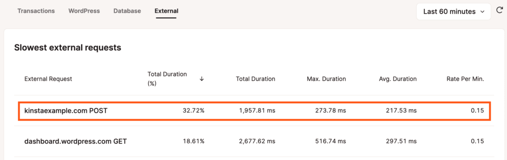 Requêtes externes les plus lentes dans APM.