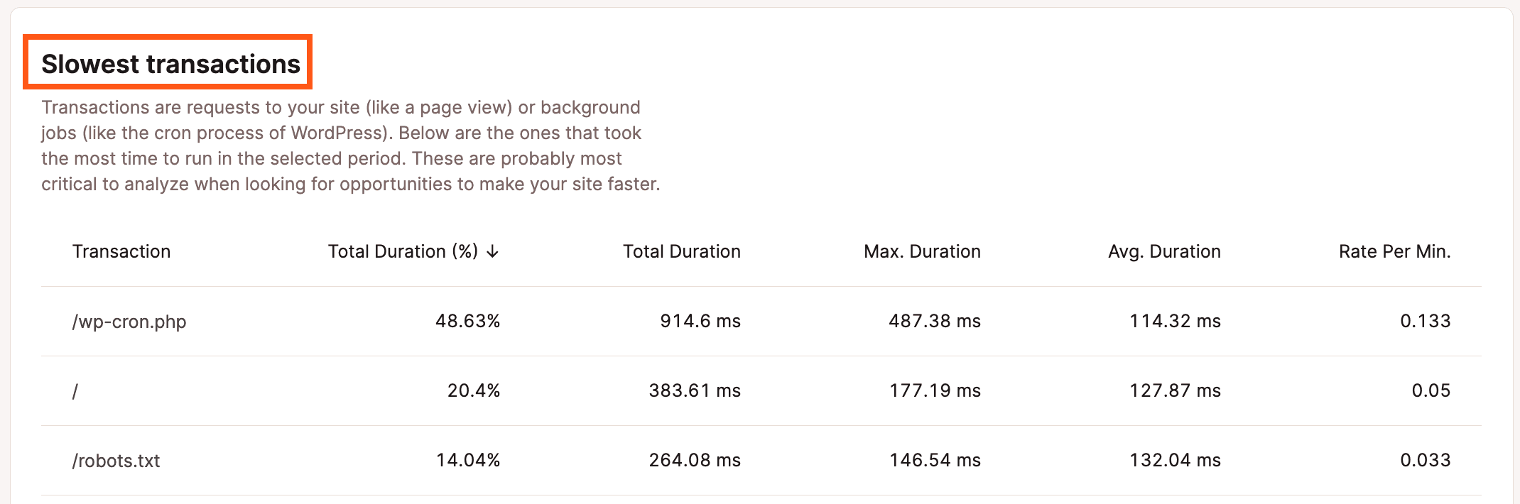 Slowest transactions in the APM tool.