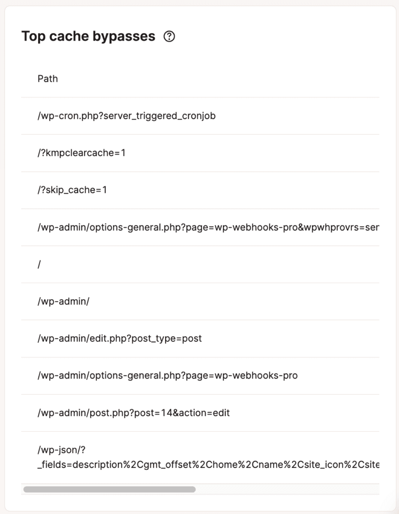 Cache - top cache bypasses