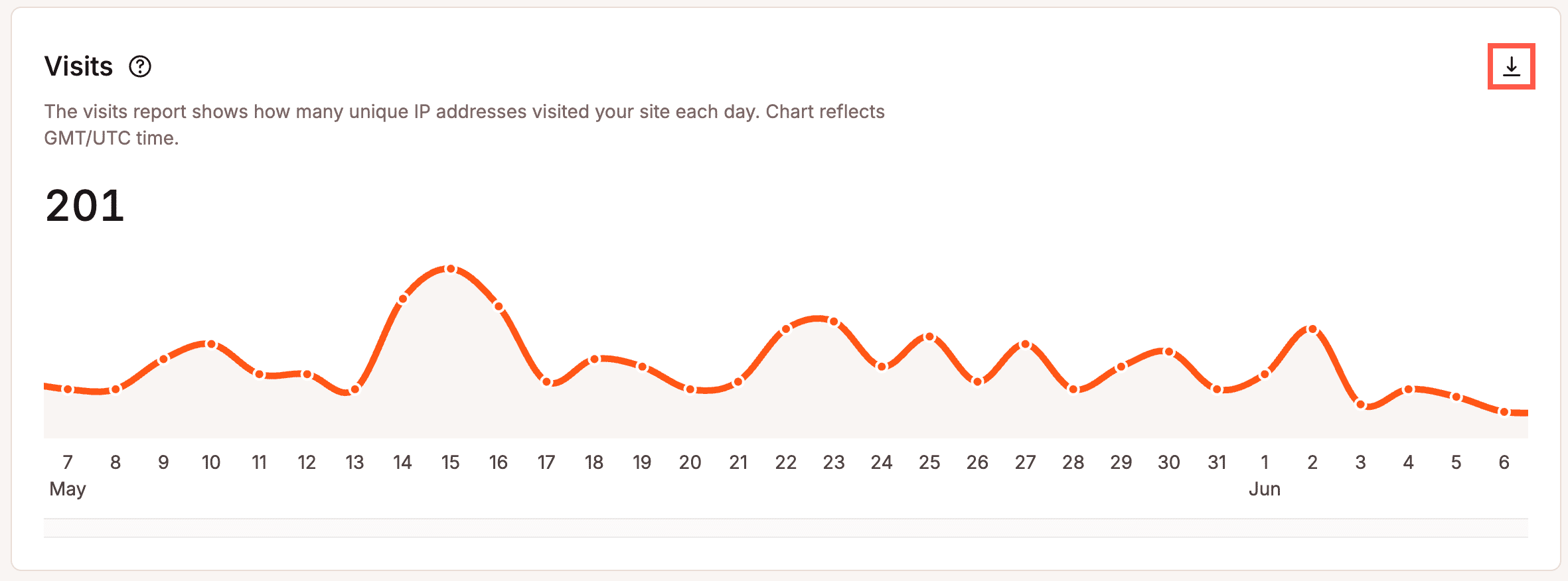 Download your analytics data as a .csv file. 