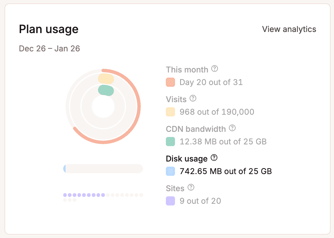 WordPress Hosting Plans - Overages - Kinsta® Docs