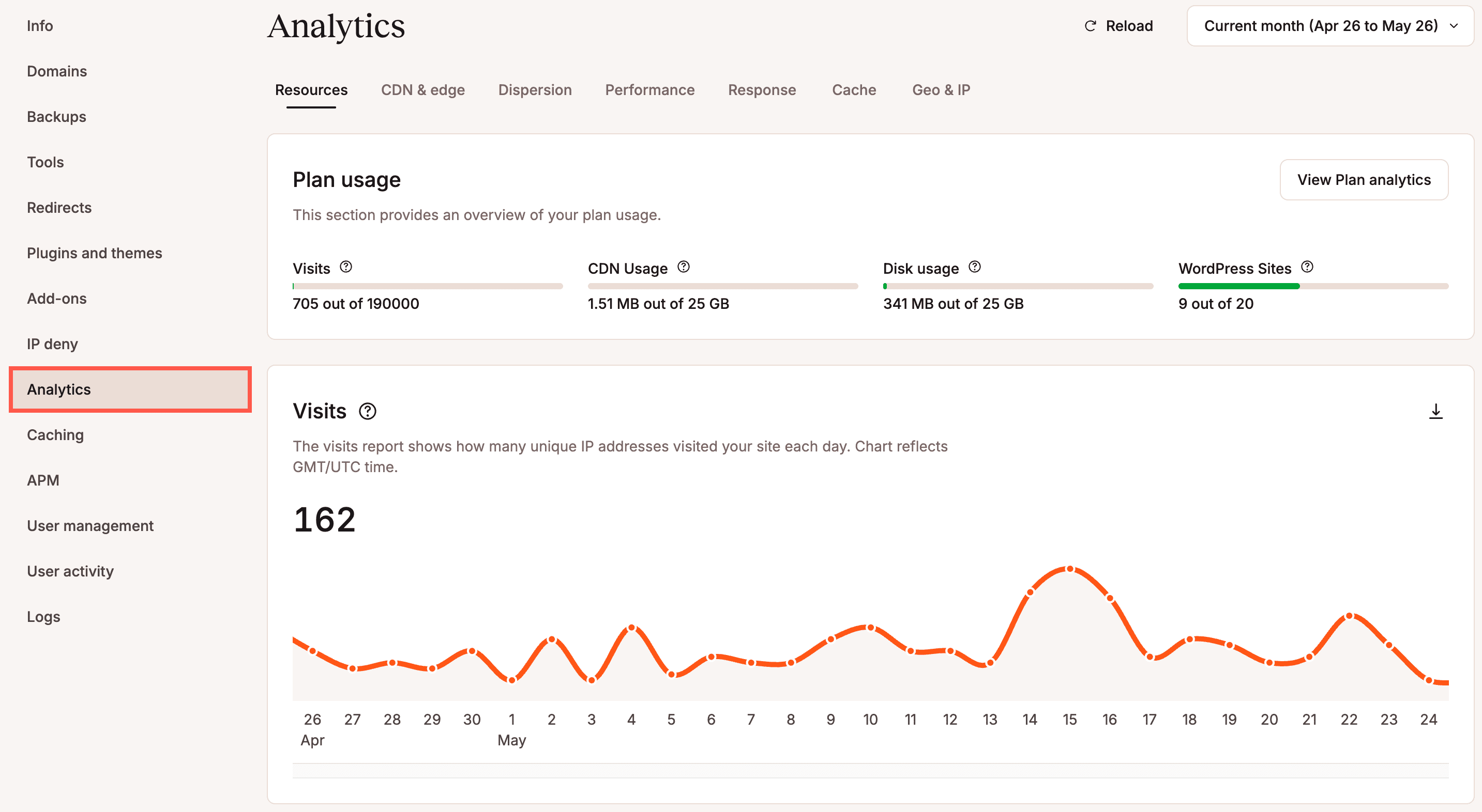 WordPress site-level Analytics in MyKinsta.