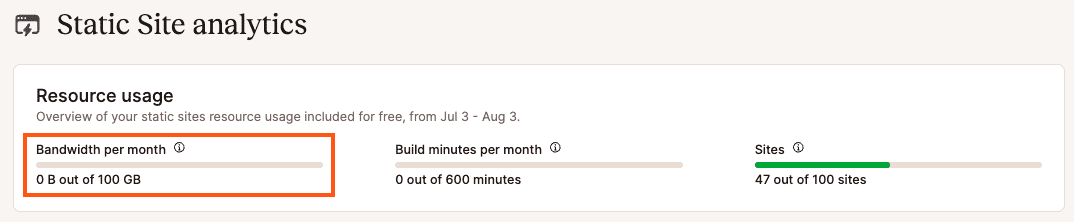 Static site bandwidth usage on your Dashboard.