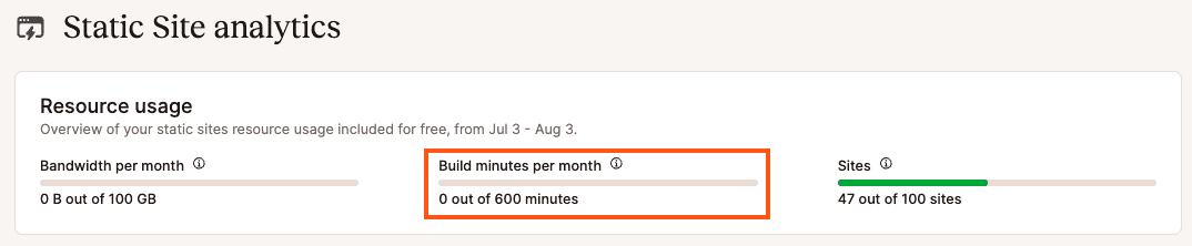 Static site build minutes on your Dashboard.