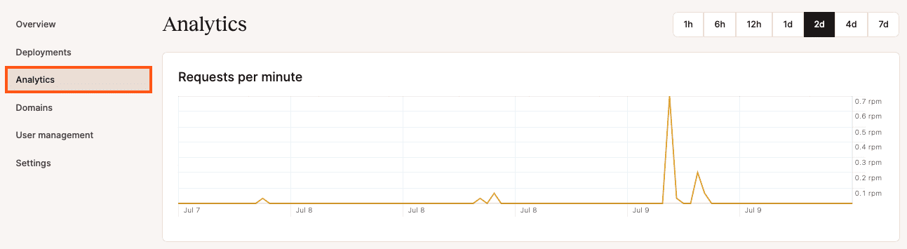 Statistiche del sito statico in MyKinsta.