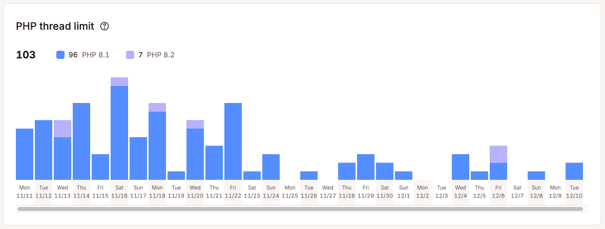 PHP thread limit