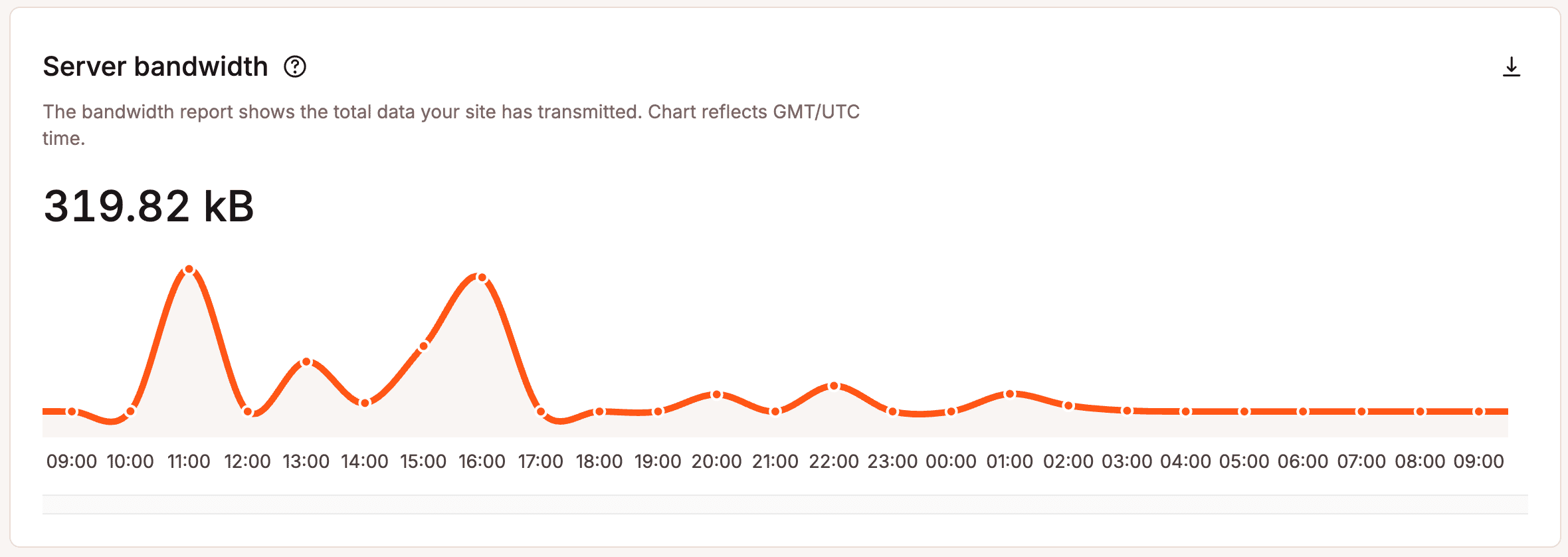 Server bandwidth chart within Analytics.