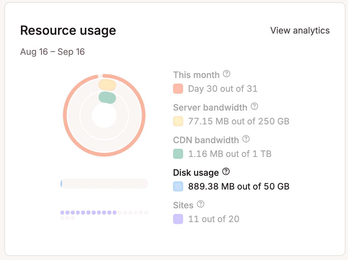 Disk space highlighted in Resource usage chart.
