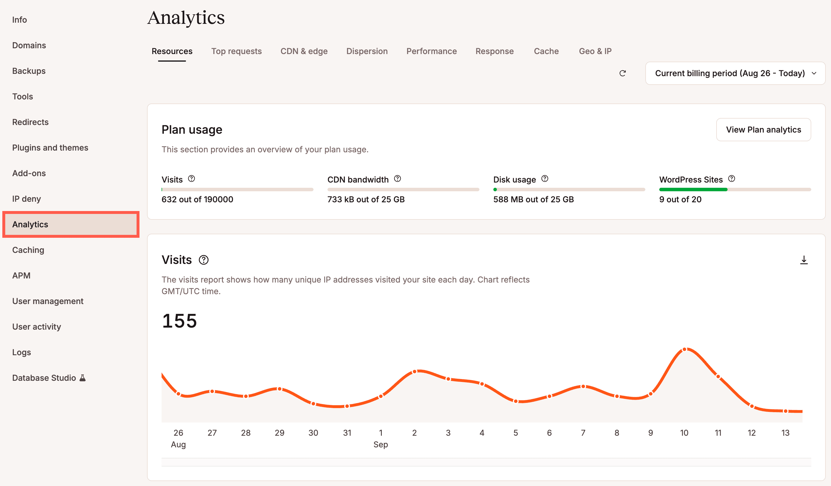 WordPress site-level Analytics in MyKinsta.