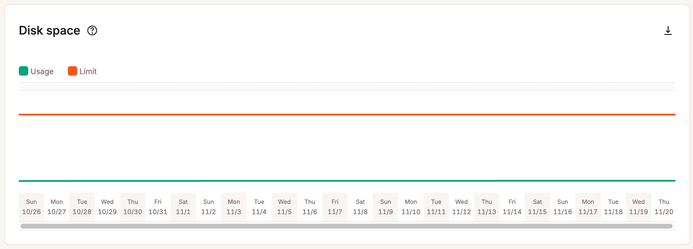 Disk space usage in MyKinsta.