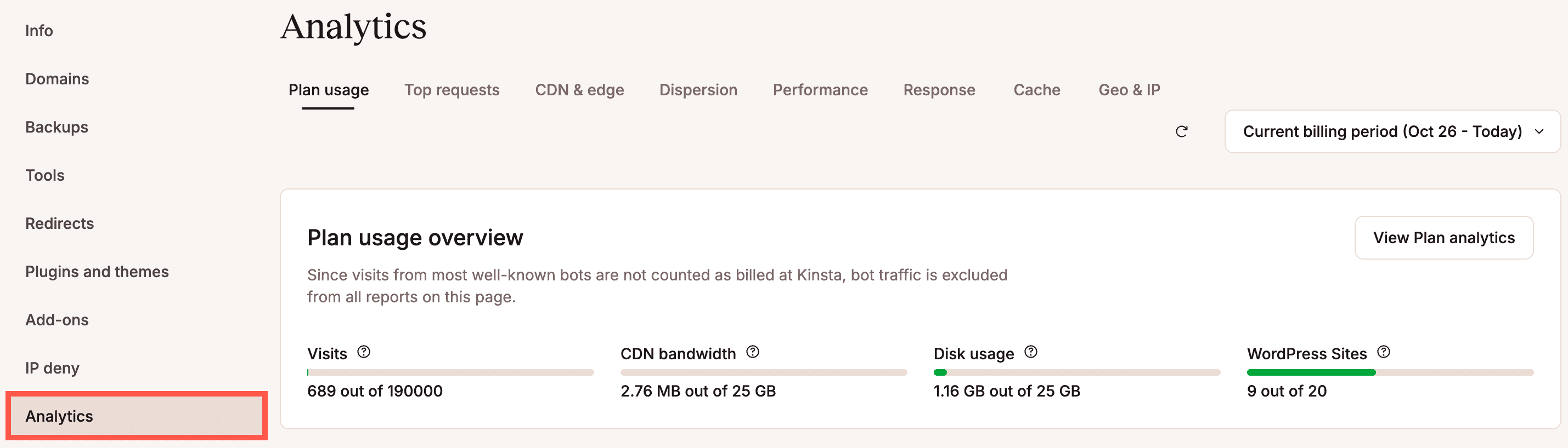 WordPress site-level Analytics in MyKinsta.